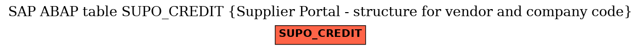 E-R Diagram for table SUPO_CREDIT (Supplier Portal - structure for vendor and company code)