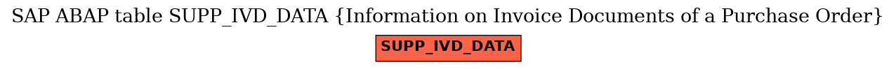 E-R Diagram for table SUPP_IVD_DATA (Information on Invoice Documents of a Purchase Order)