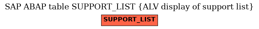 E-R Diagram for table SUPPORT_LIST (ALV display of support list)