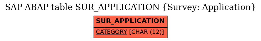 E-R Diagram for table SUR_APPLICATION (Survey: Application)