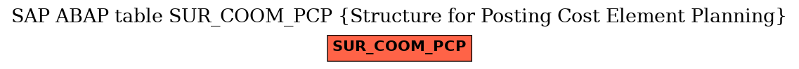 E-R Diagram for table SUR_COOM_PCP (Structure for Posting Cost Element Planning)