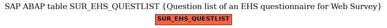 E-R Diagram for table SUR_EHS_QUESTLIST (Question list of an EHS questionnaire for Web Survey)
