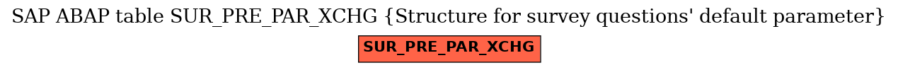 E-R Diagram for table SUR_PRE_PAR_XCHG (Structure for survey questions' default parameter)