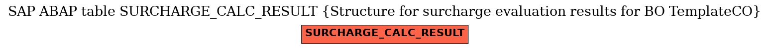 E-R Diagram for table SURCHARGE_CALC_RESULT (Structure for surcharge evaluation results for BO TemplateCO)