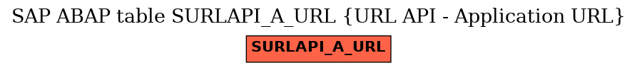 E-R Diagram for table SURLAPI_A_URL (URL API - Application URL)