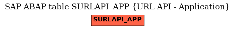 E-R Diagram for table SURLAPI_APP (URL API - Application)