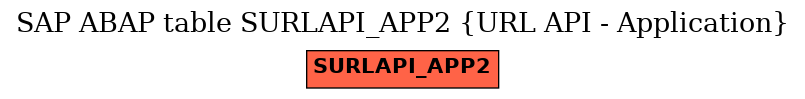 E-R Diagram for table SURLAPI_APP2 (URL API - Application)