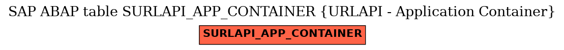 E-R Diagram for table SURLAPI_APP_CONTAINER (URLAPI - Application Container)