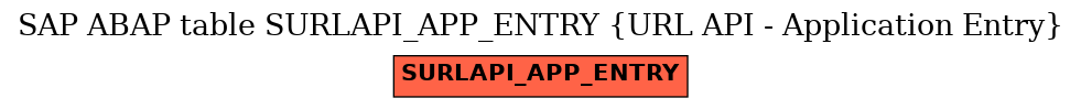 E-R Diagram for table SURLAPI_APP_ENTRY (URL API - Application Entry)