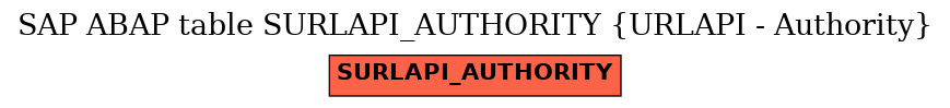 E-R Diagram for table SURLAPI_AUTHORITY (URLAPI - Authority)