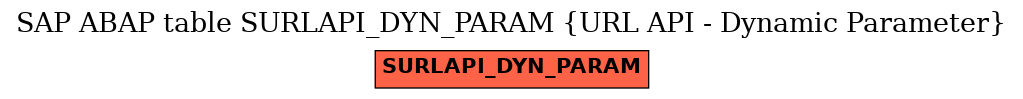 E-R Diagram for table SURLAPI_DYN_PARAM (URL API - Dynamic Parameter)