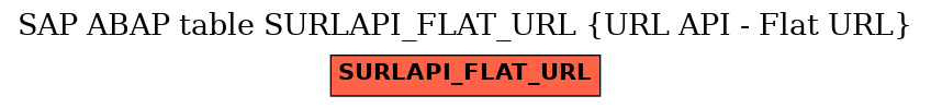 E-R Diagram for table SURLAPI_FLAT_URL (URL API - Flat URL)