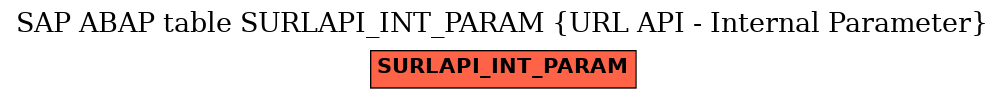 E-R Diagram for table SURLAPI_INT_PARAM (URL API - Internal Parameter)
