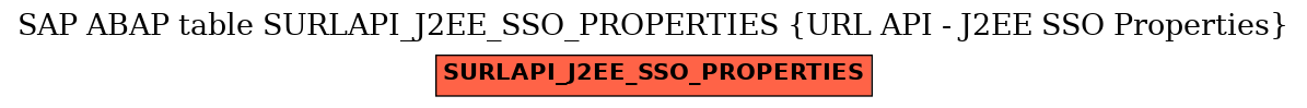E-R Diagram for table SURLAPI_J2EE_SSO_PROPERTIES (URL API - J2EE SSO Properties)