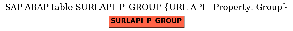 E-R Diagram for table SURLAPI_P_GROUP (URL API - Property: Group)