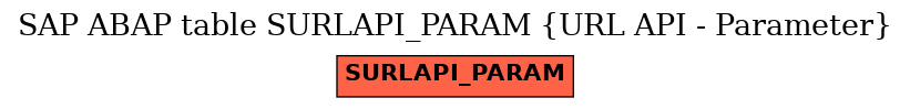 E-R Diagram for table SURLAPI_PARAM (URL API - Parameter)
