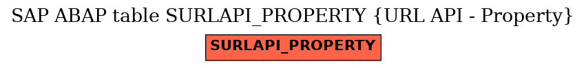 E-R Diagram for table SURLAPI_PROPERTY (URL API - Property)