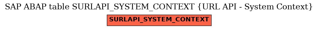 E-R Diagram for table SURLAPI_SYSTEM_CONTEXT (URL API - System Context)