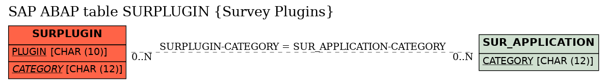 E-R Diagram for table SURPLUGIN (Survey Plugins)