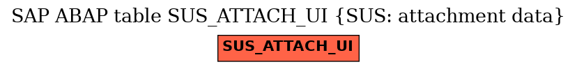 E-R Diagram for table SUS_ATTACH_UI (SUS: attachment data)