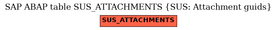 E-R Diagram for table SUS_ATTACHMENTS (SUS: Attachment guids)