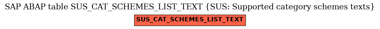 E-R Diagram for table SUS_CAT_SCHEMES_LIST_TEXT (SUS: Supported category schemes texts)