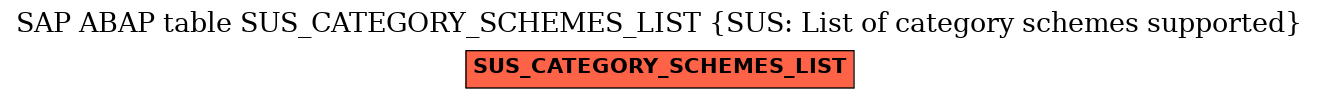 E-R Diagram for table SUS_CATEGORY_SCHEMES_LIST (SUS: List of category schemes supported)