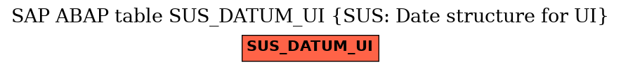 E-R Diagram for table SUS_DATUM_UI (SUS: Date structure for UI)