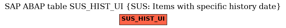 E-R Diagram for table SUS_HIST_UI (SUS: Items with specific history date)
