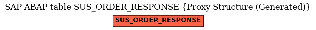 E-R Diagram for table SUS_ORDER_RESPONSE (Proxy Structure (Generated))