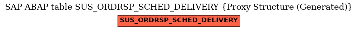 E-R Diagram for table SUS_ORDRSP_SCHED_DELIVERY (Proxy Structure (Generated))