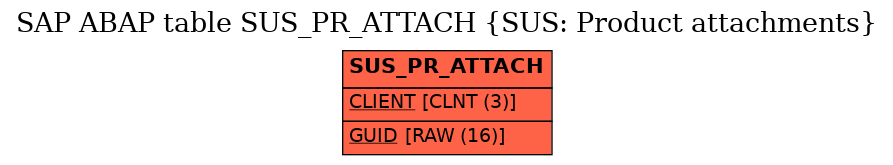 E-R Diagram for table SUS_PR_ATTACH (SUS: Product attachments)