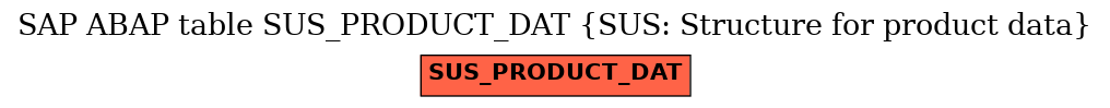 E-R Diagram for table SUS_PRODUCT_DAT (SUS: Structure for product data)