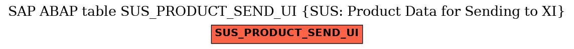 E-R Diagram for table SUS_PRODUCT_SEND_UI (SUS: Product Data for Sending to XI)