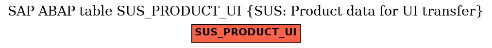 E-R Diagram for table SUS_PRODUCT_UI (SUS: Product data for UI transfer)