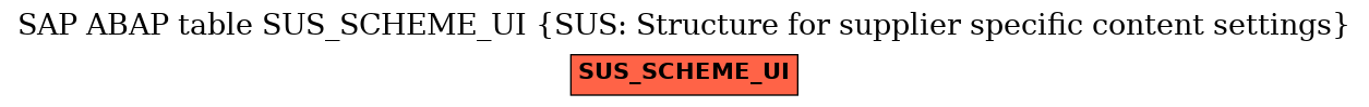 E-R Diagram for table SUS_SCHEME_UI (SUS: Structure for supplier specific content settings)