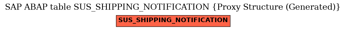 E-R Diagram for table SUS_SHIPPING_NOTIFICATION (Proxy Structure (Generated))