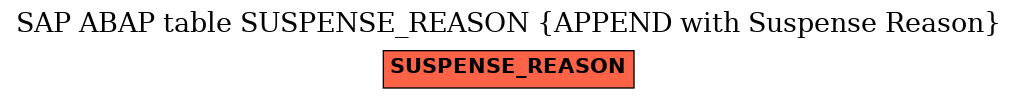 E-R Diagram for table SUSPENSE_REASON (APPEND with Suspense Reason)