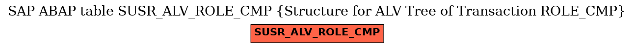 E-R Diagram for table SUSR_ALV_ROLE_CMP (Structure for ALV Tree of Transaction ROLE_CMP)