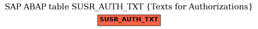 E-R Diagram for table SUSR_AUTH_TXT (Texts for Authorizations)