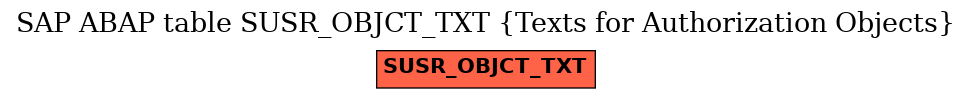 E-R Diagram for table SUSR_OBJCT_TXT (Texts for Authorization Objects)