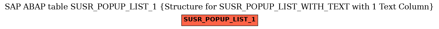E-R Diagram for table SUSR_POPUP_LIST_1 (Structure for SUSR_POPUP_LIST_WITH_TEXT with 1 Text Column)