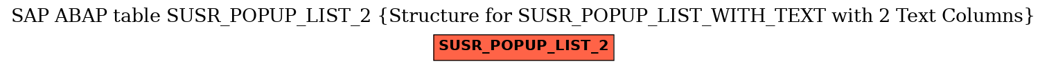 E-R Diagram for table SUSR_POPUP_LIST_2 (Structure for SUSR_POPUP_LIST_WITH_TEXT with 2 Text Columns)