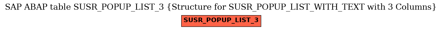 E-R Diagram for table SUSR_POPUP_LIST_3 (Structure for SUSR_POPUP_LIST_WITH_TEXT with 3 Columns)