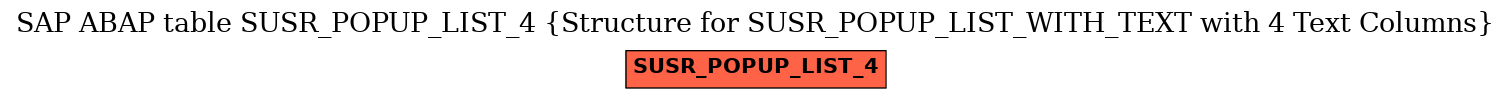 E-R Diagram for table SUSR_POPUP_LIST_4 (Structure for SUSR_POPUP_LIST_WITH_TEXT with 4 Text Columns)