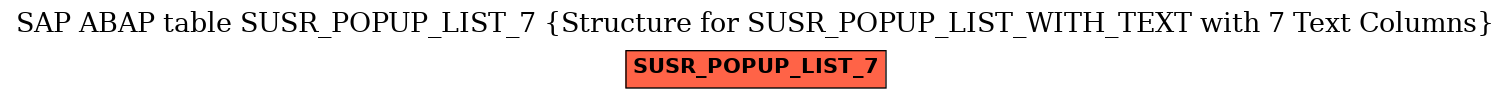 E-R Diagram for table SUSR_POPUP_LIST_7 (Structure for SUSR_POPUP_LIST_WITH_TEXT with 7 Text Columns)