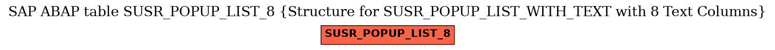 E-R Diagram for table SUSR_POPUP_LIST_8 (Structure for SUSR_POPUP_LIST_WITH_TEXT with 8 Text Columns)