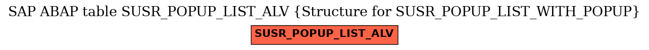 E-R Diagram for table SUSR_POPUP_LIST_ALV (Structure for SUSR_POPUP_LIST_WITH_POPUP)