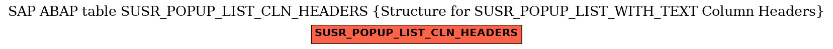 E-R Diagram for table SUSR_POPUP_LIST_CLN_HEADERS (Structure for SUSR_POPUP_LIST_WITH_TEXT Column Headers)