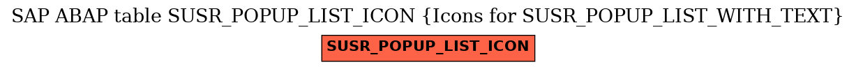 E-R Diagram for table SUSR_POPUP_LIST_ICON (Icons for SUSR_POPUP_LIST_WITH_TEXT)